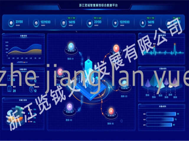 展厅中控